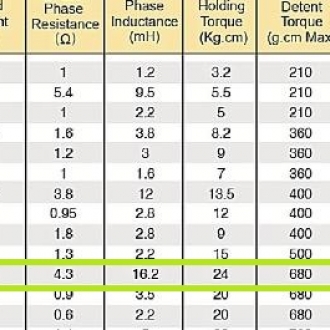 Шаговый двигатель 57HS76-2004A8-A30