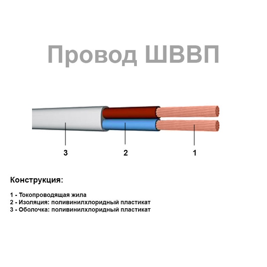 Кабель ШВВП 2х0,5 1метр