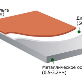 Алюминий для плат